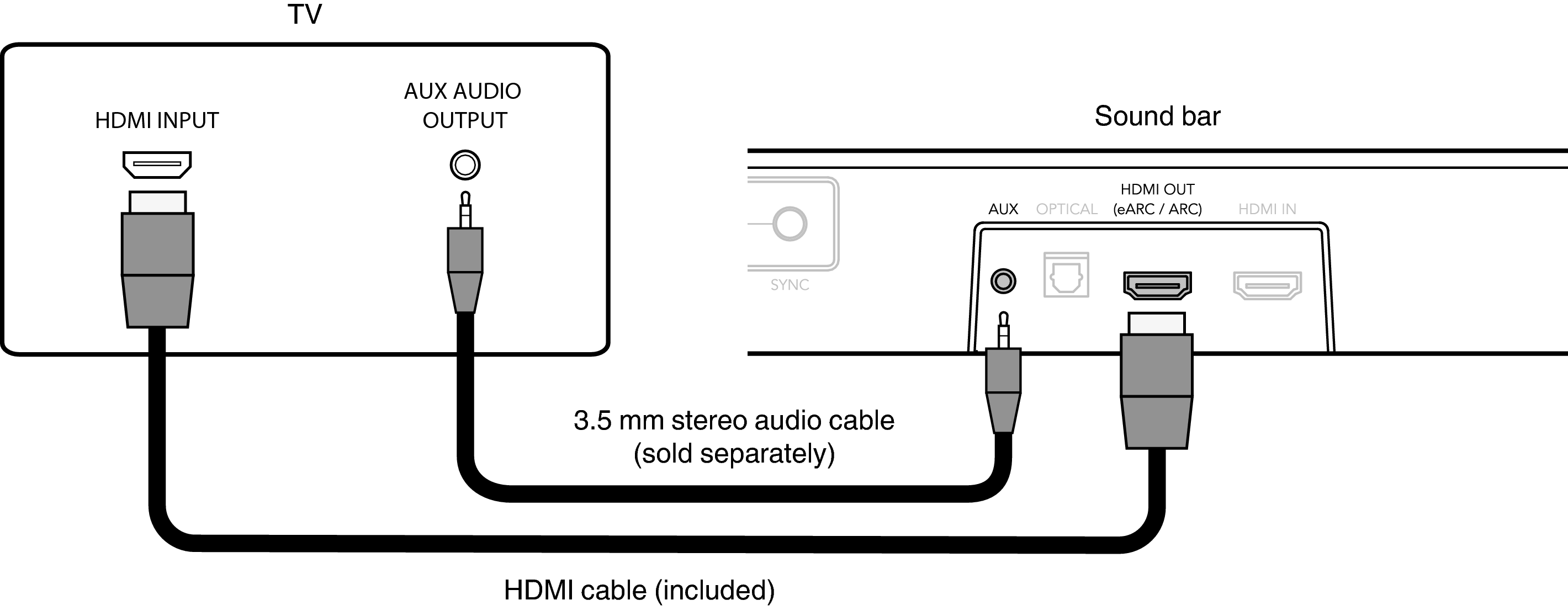Conne HDMI AUX Studio3DMini